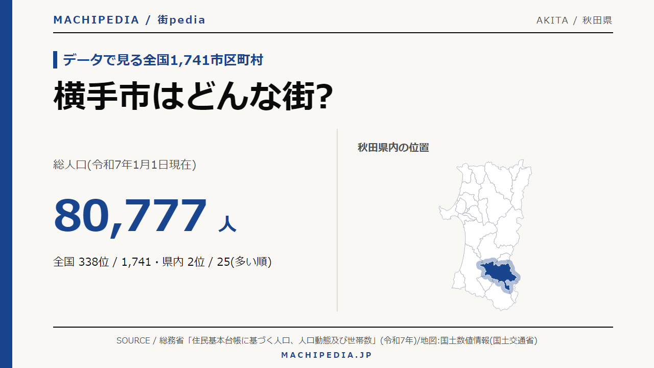 横手市(秋田県)の人口・統計データのアイキャッチ画像