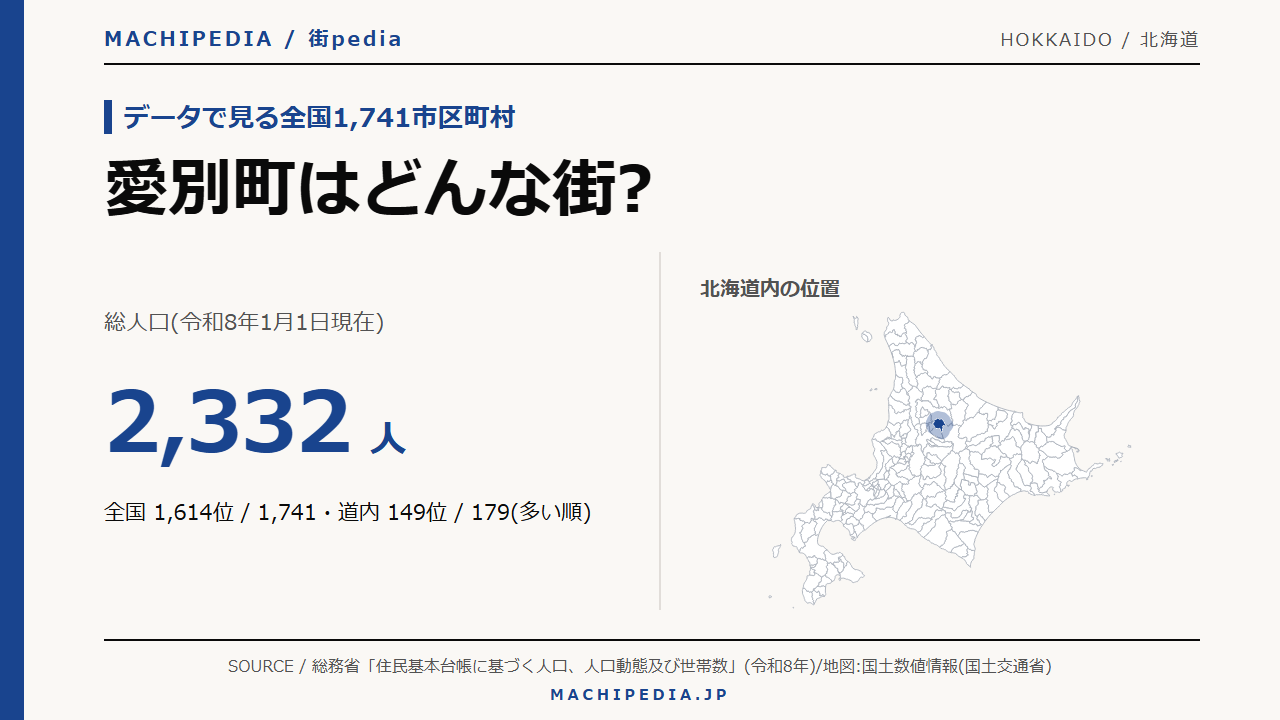 愛別町(北海道)の人口・統計データのアイキャッチ画像