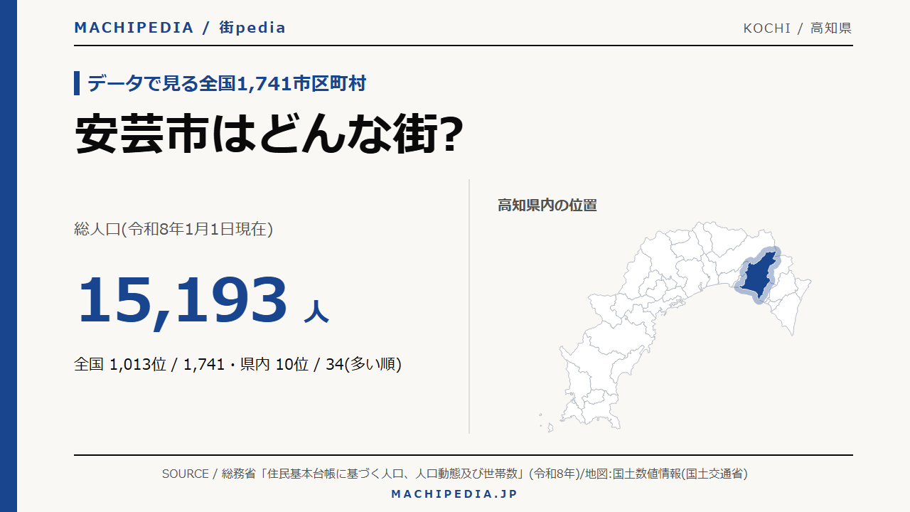 安芸市(高知県)の人口・統計データのアイキャッチ画像