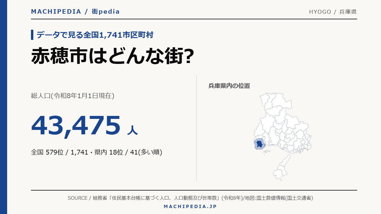 赤穂市(兵庫県)の人口・統計データのアイキャッチ画像