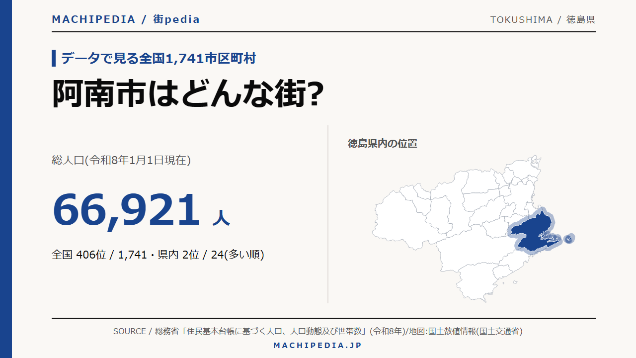 阿南市(徳島県)の人口・統計データのアイキャッチ画像