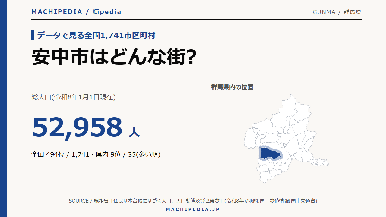 安中市(群馬県)の人口・統計データのアイキャッチ画像