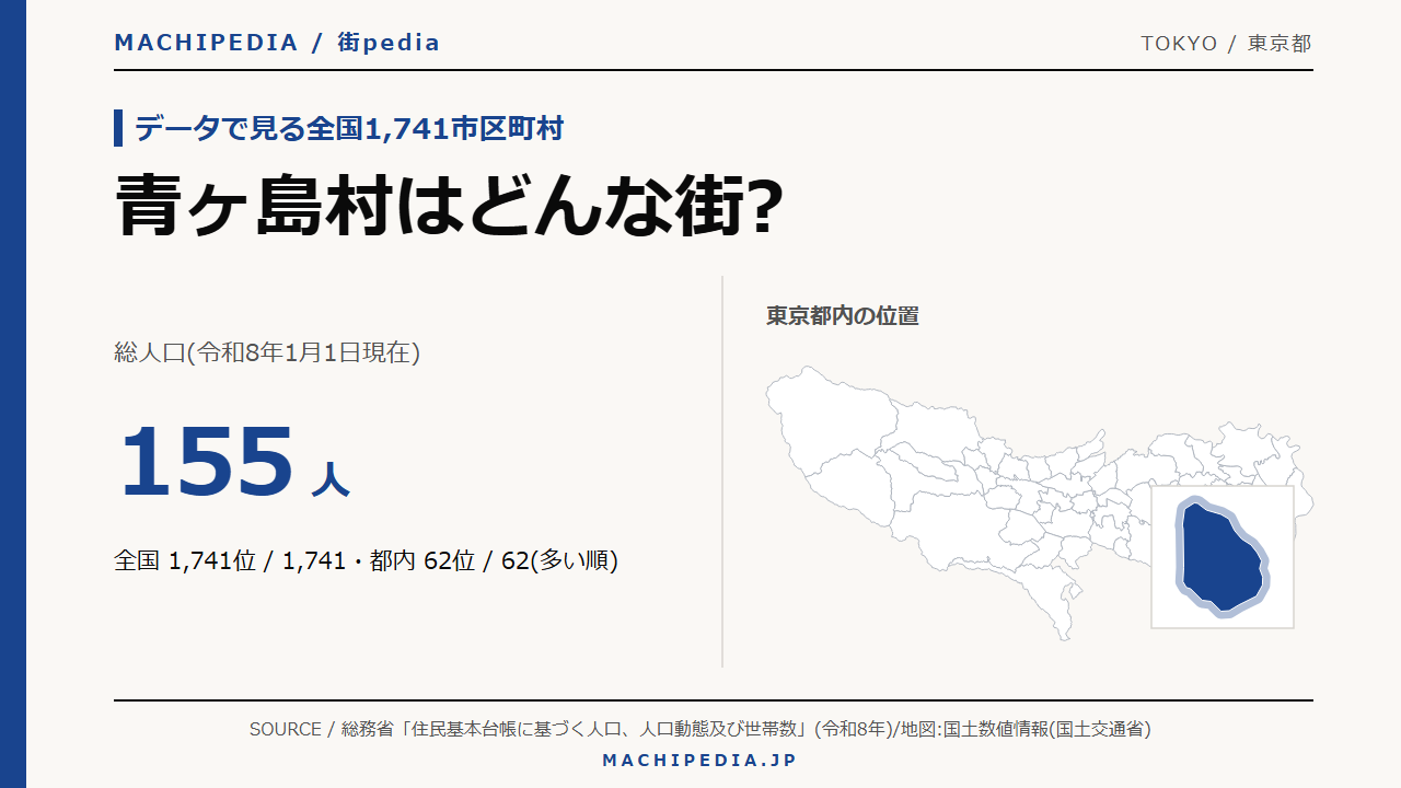 青ヶ島村(東京都)の人口・統計データのアイキャッチ画像