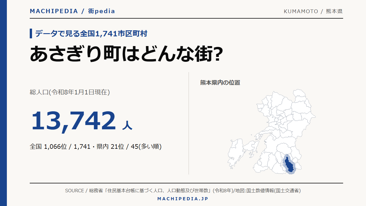 あさぎり町(熊本県)の人口・統計データのアイキャッチ画像