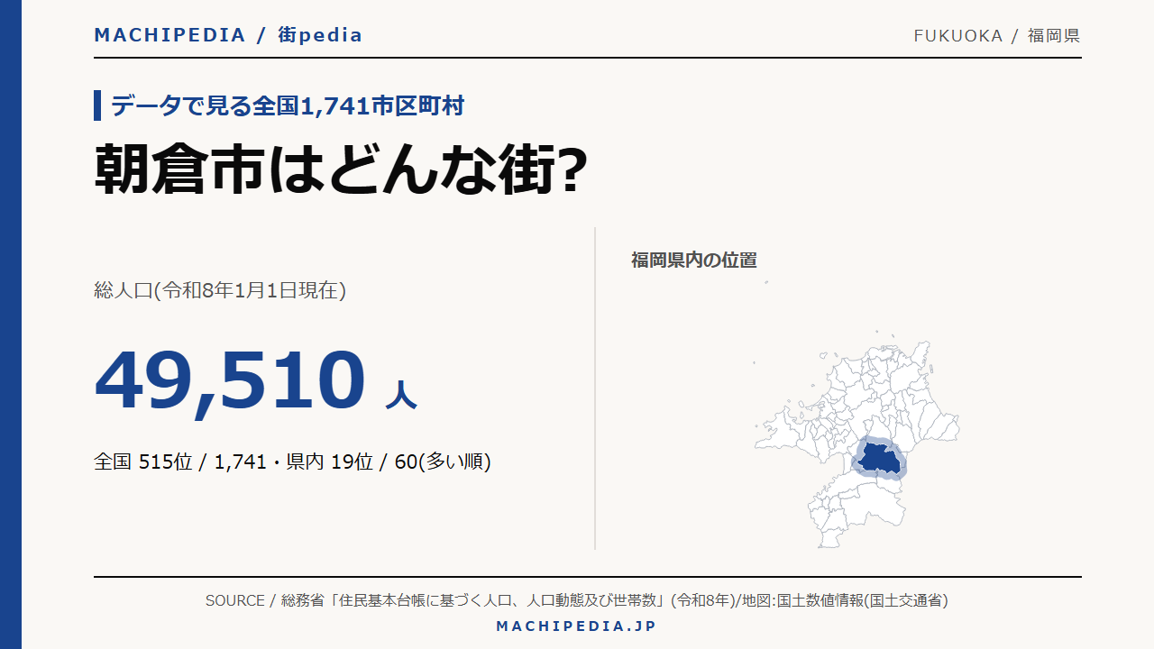 朝倉市(福岡県)の人口・統計データのアイキャッチ画像