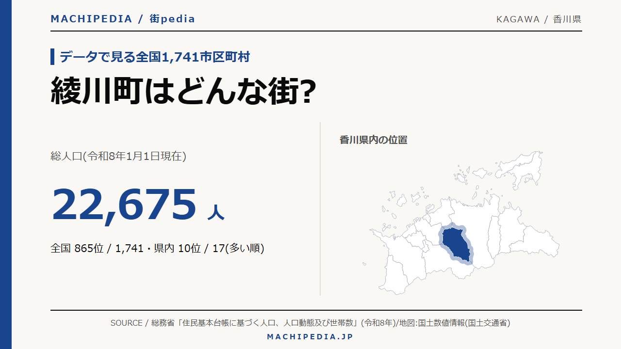 綾川町(香川県)の人口・統計データのアイキャッチ画像