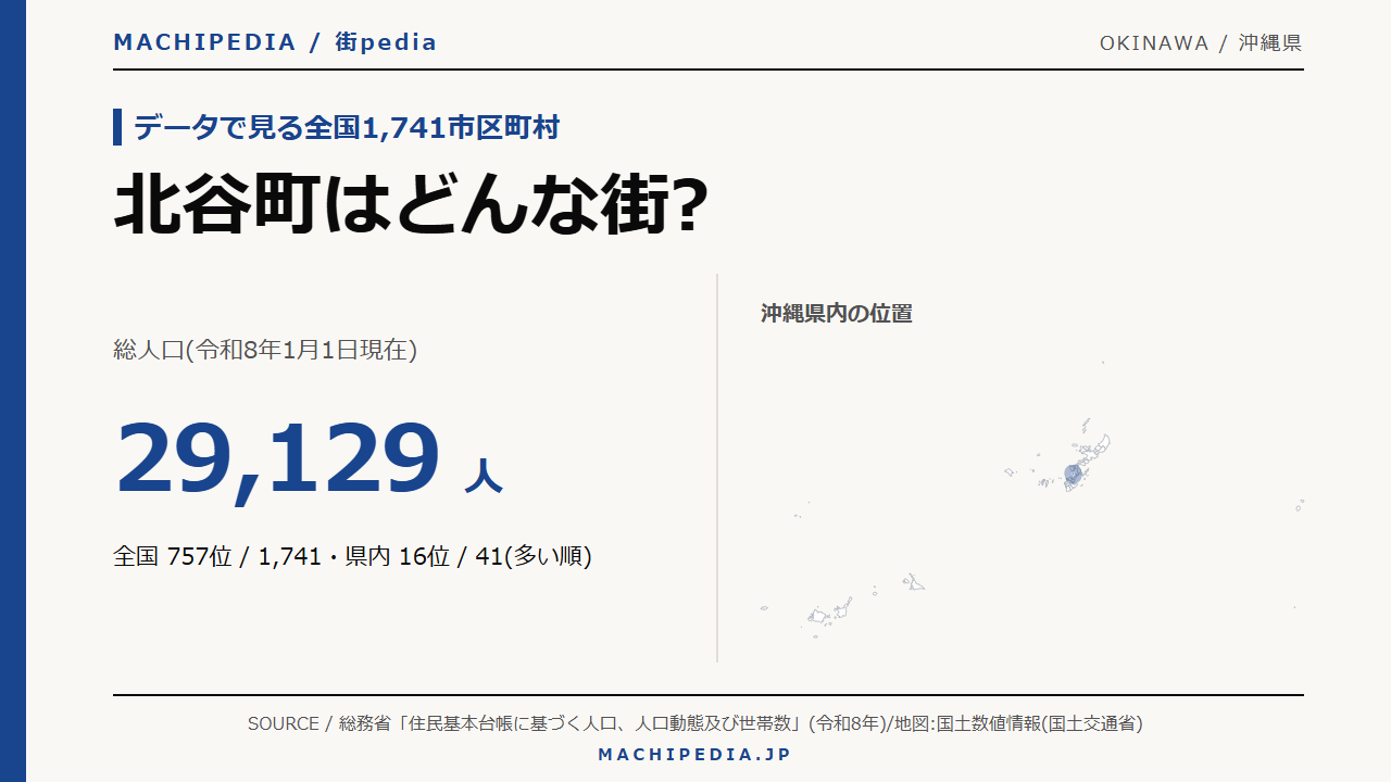 北谷町(沖縄県)の人口・統計データのアイキャッチ画像