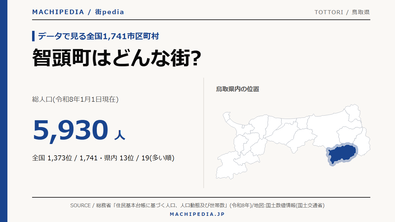 智頭町(鳥取県)の人口・統計データのアイキャッチ画像