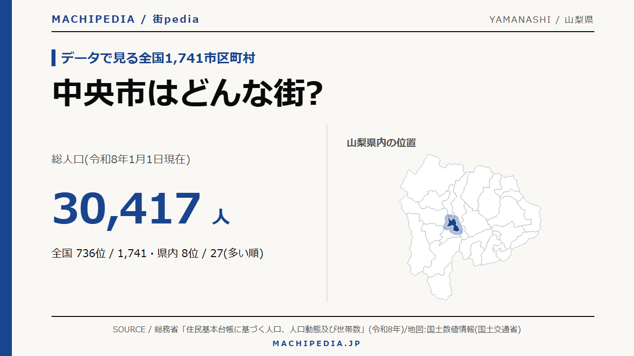 中央市(山梨県)の人口・統計データのアイキャッチ画像