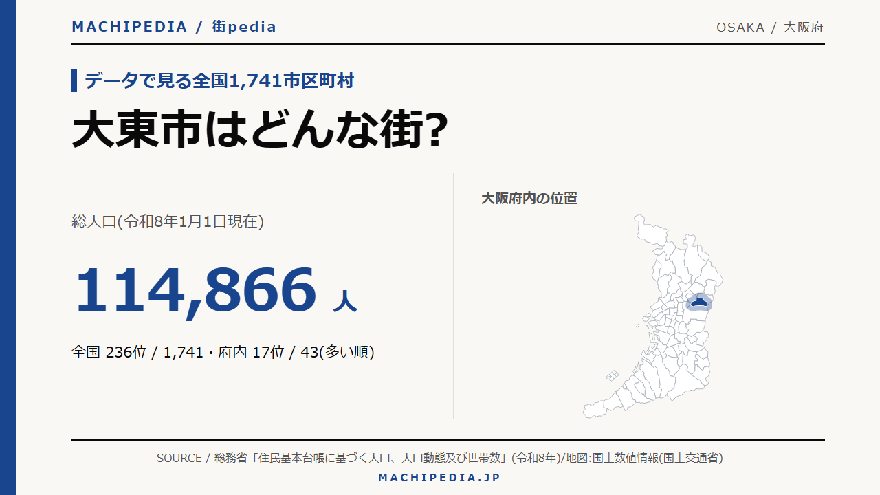 大東市(大阪府)の人口・統計データのアイキャッチ画像