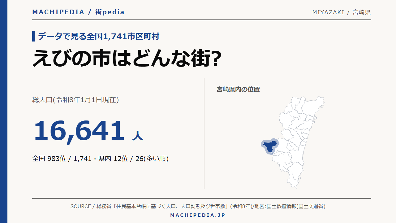 えびの市(宮崎県)の人口・統計データのアイキャッチ画像