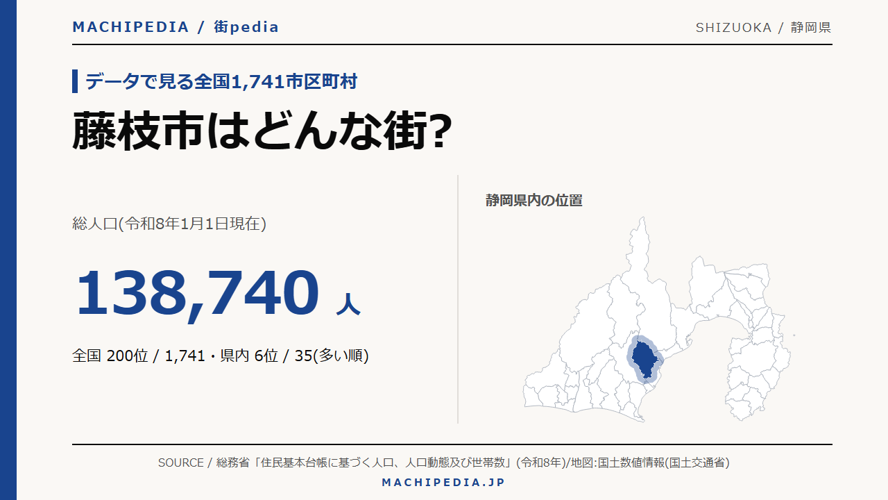 藤枝市(静岡県)の人口・統計データのアイキャッチ画像