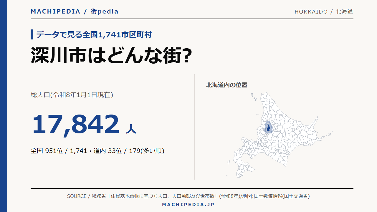 深川市(北海道)の人口・統計データのアイキャッチ画像
