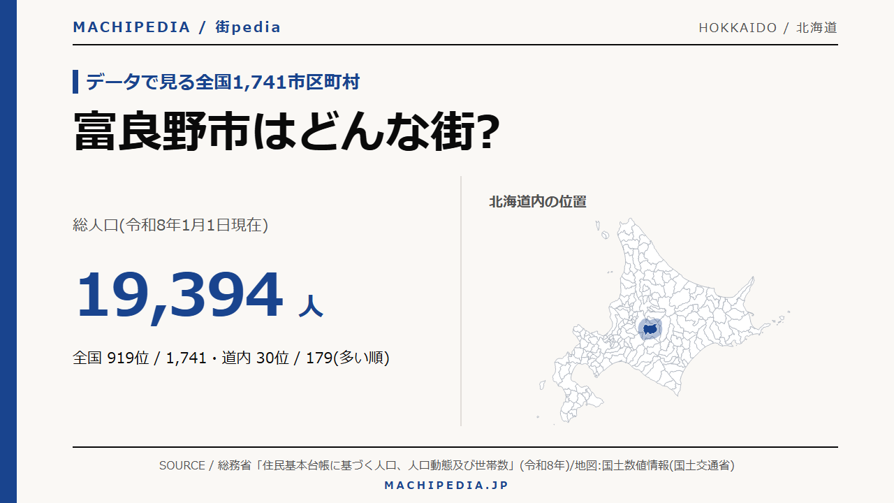 富良野市(北海道)の人口・統計データのアイキャッチ画像
