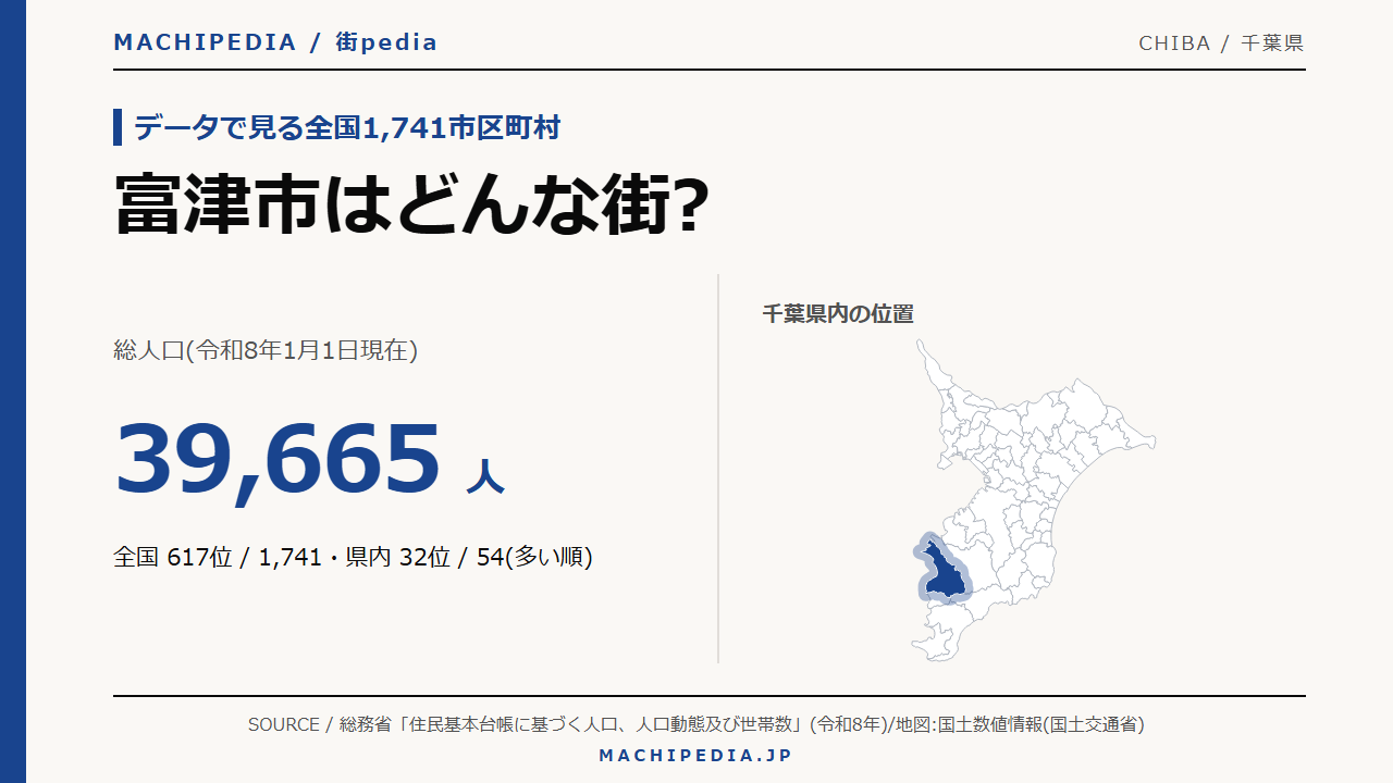 富津市(千葉県)の人口・統計データのアイキャッチ画像