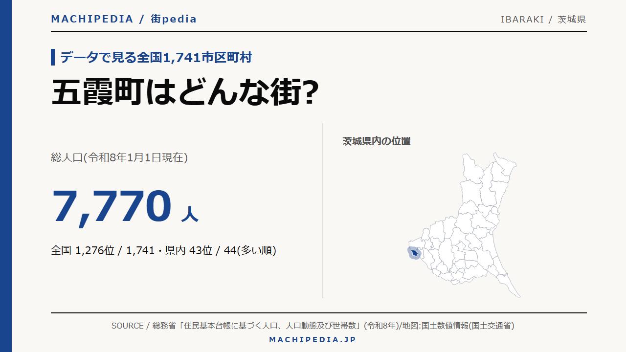 五霞町(茨城県)の人口・統計データのアイキャッチ画像