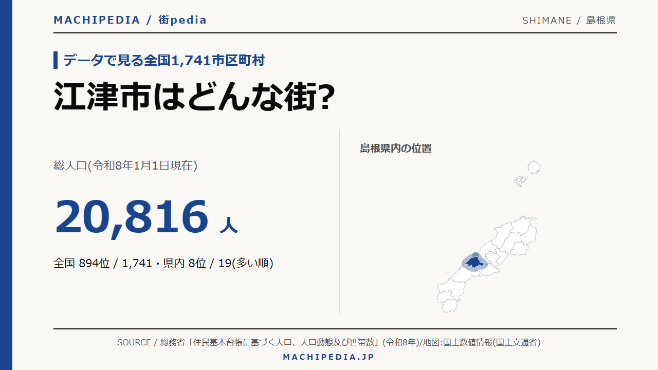 江津市(島根県)の人口・統計データのアイキャッチ画像