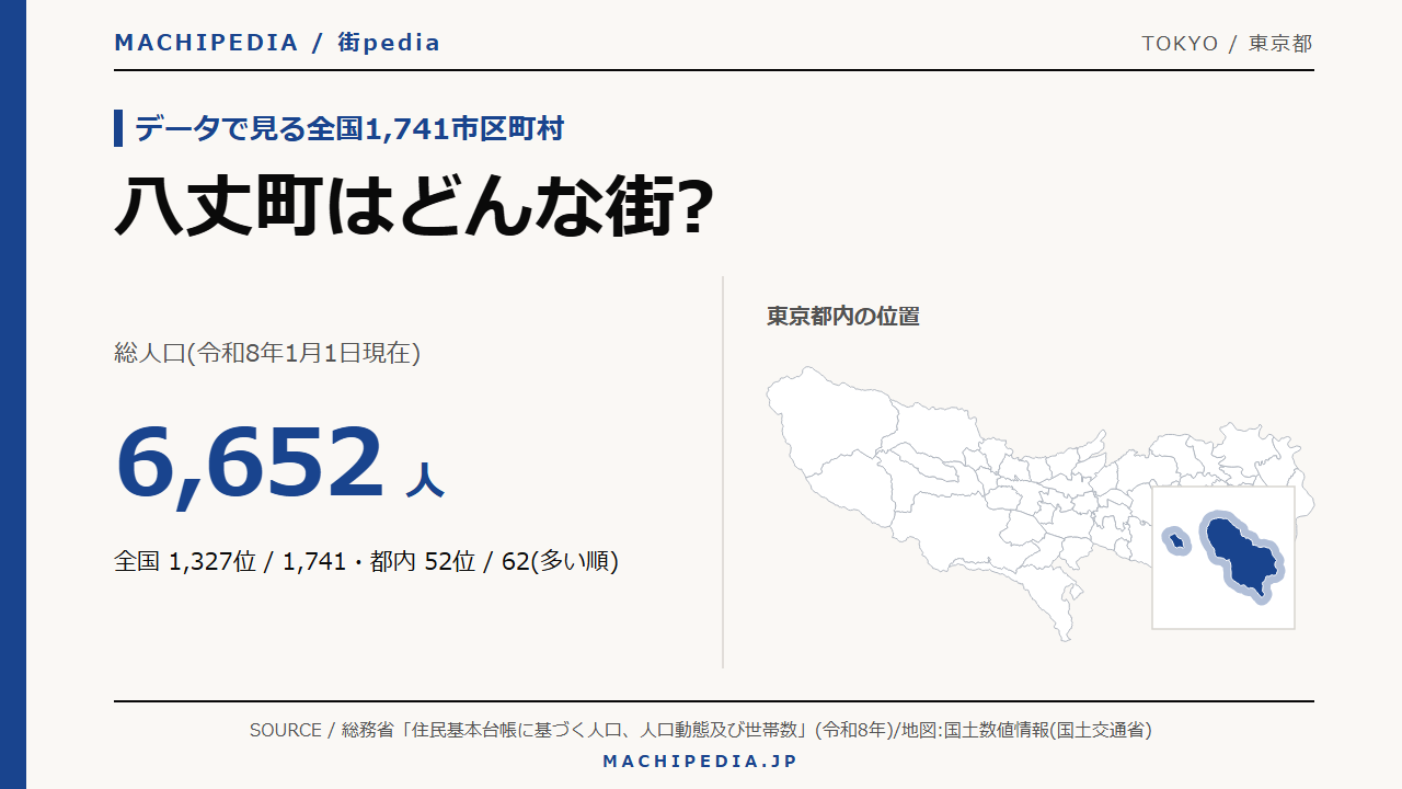八丈町(東京都)の人口・統計データのアイキャッチ画像
