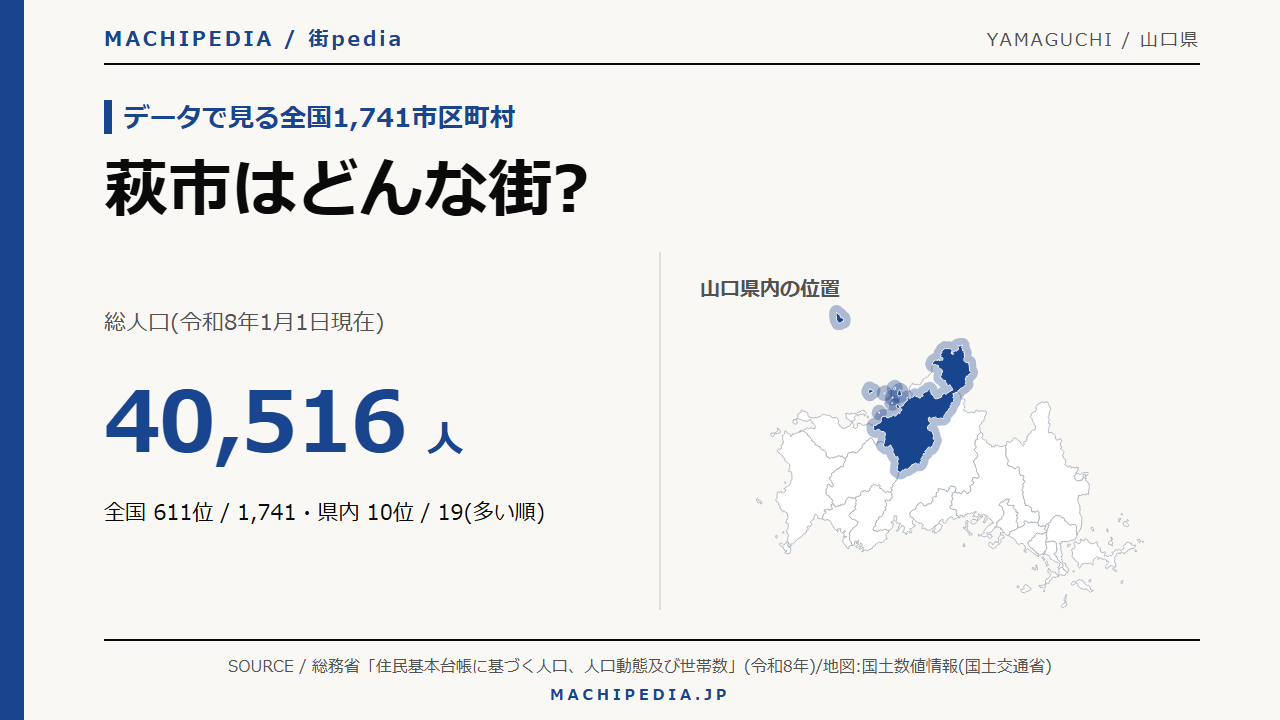 萩市(山口県)の人口・統計データのアイキャッチ画像