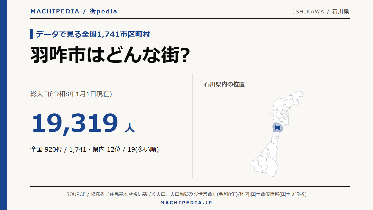 羽咋市(石川県)の人口・統計データのアイキャッチ画像