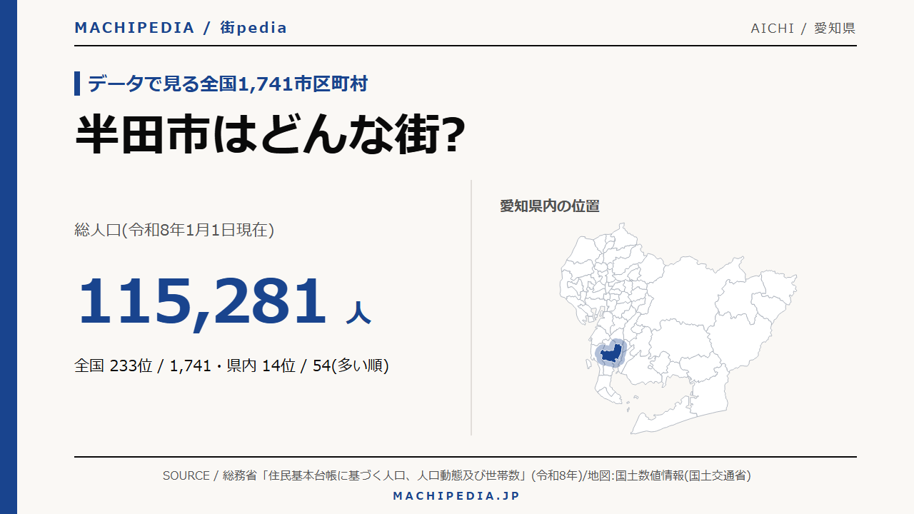 半田市(愛知県)の人口・統計データのアイキャッチ画像