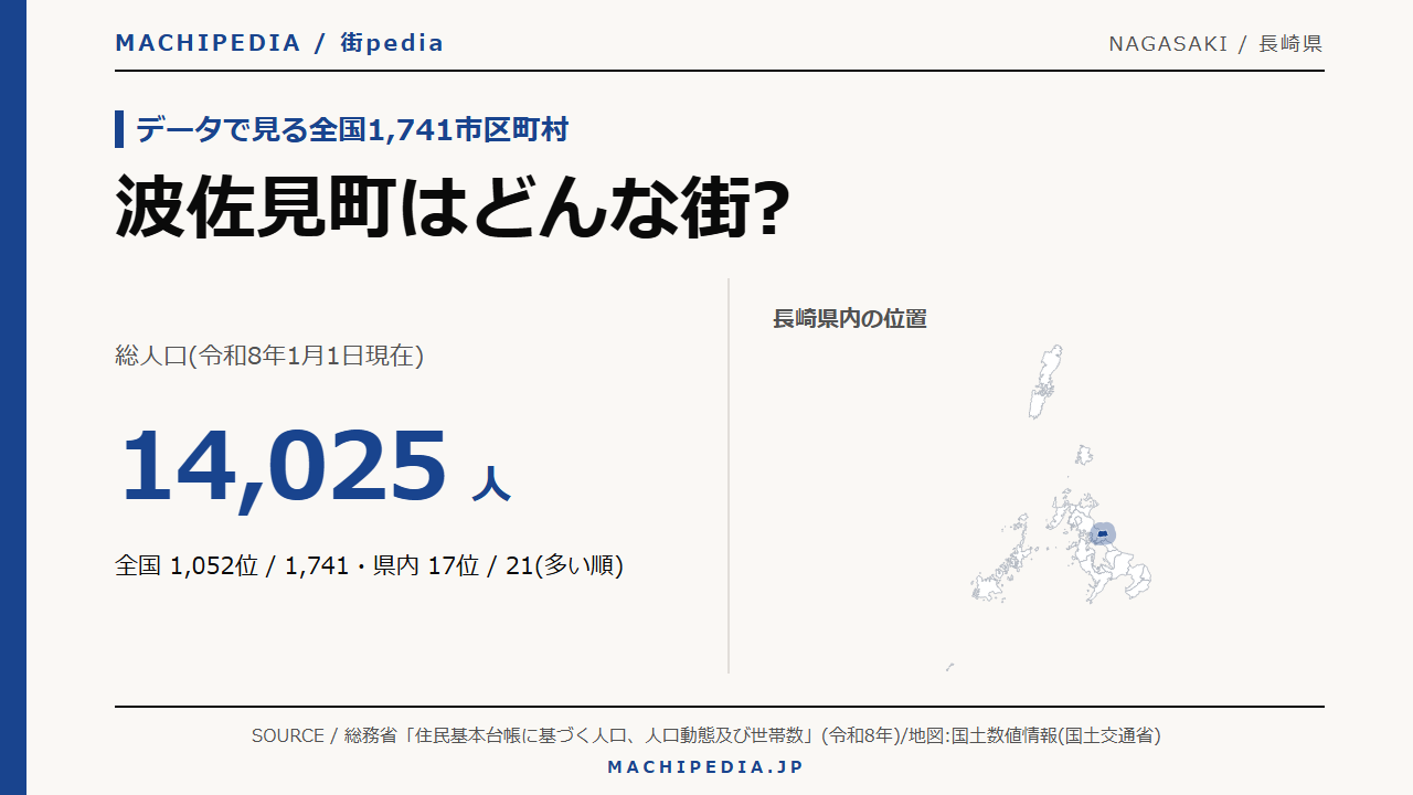 波佐見町(長崎県)の人口・統計データのアイキャッチ画像