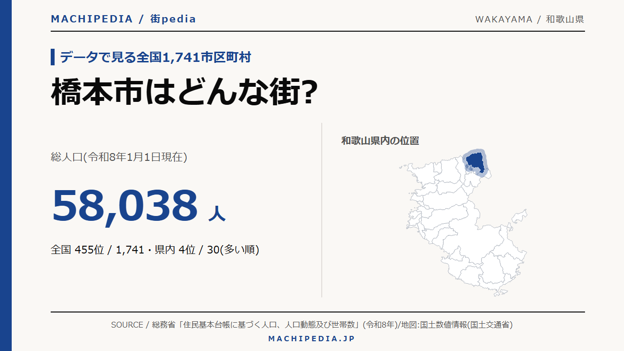 橋本市(和歌山県)の人口・統計データのアイキャッチ画像