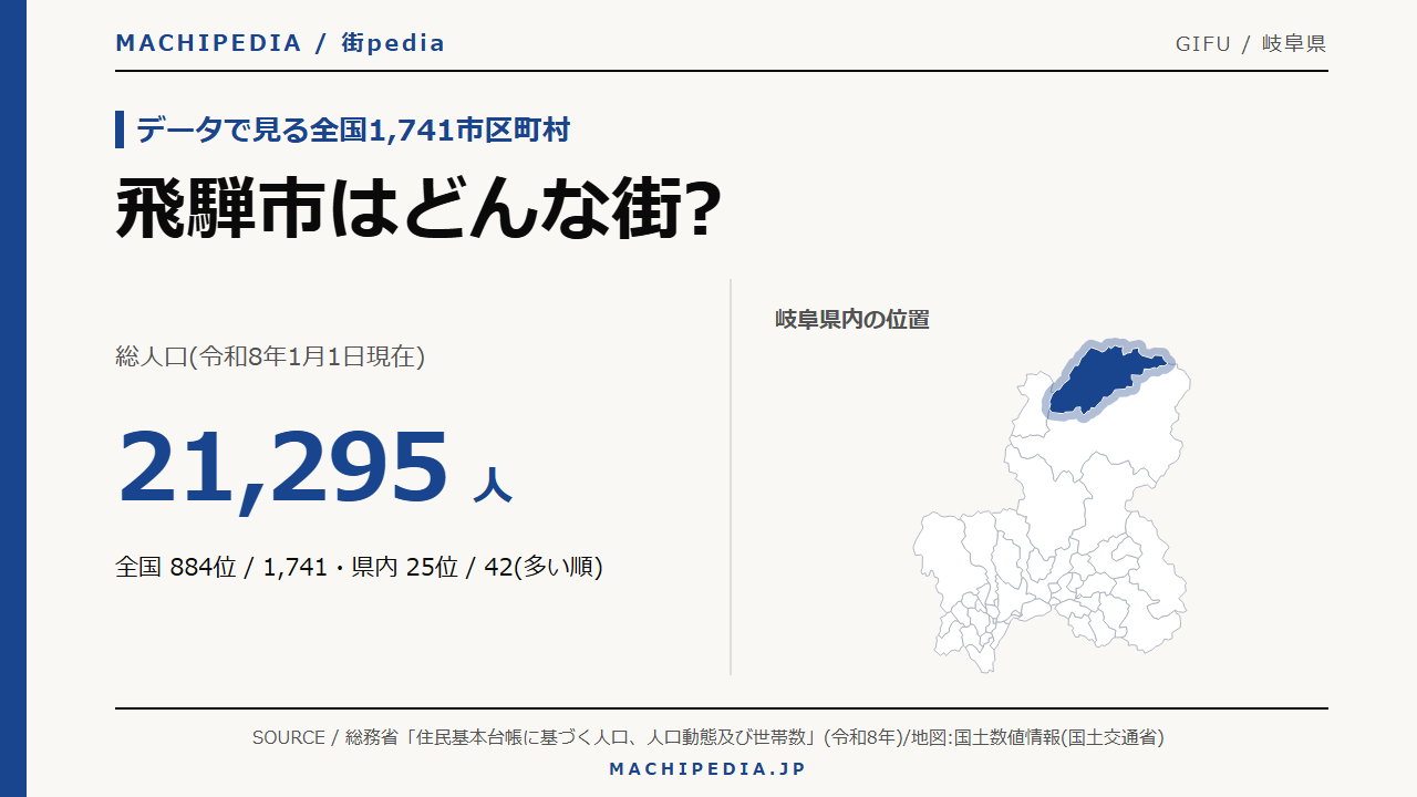 飛騨市(岐阜県)の人口・統計データのアイキャッチ画像