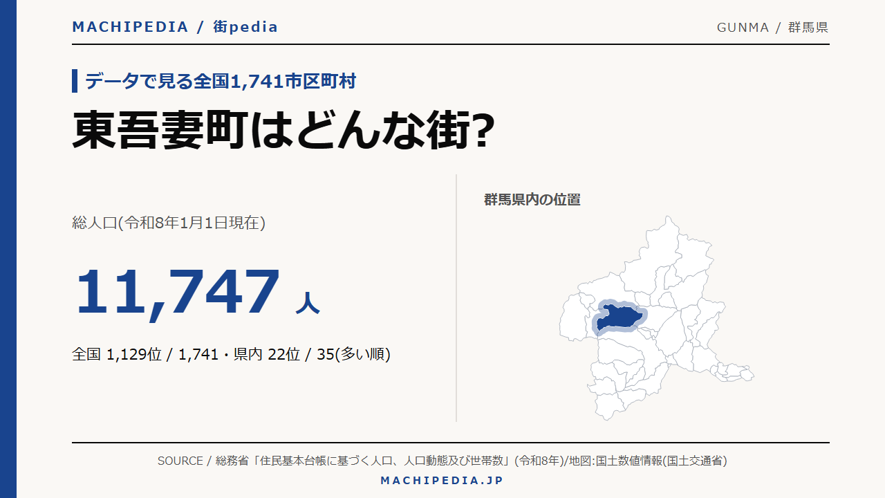 東吾妻町(群馬県)の人口・統計データのアイキャッチ画像