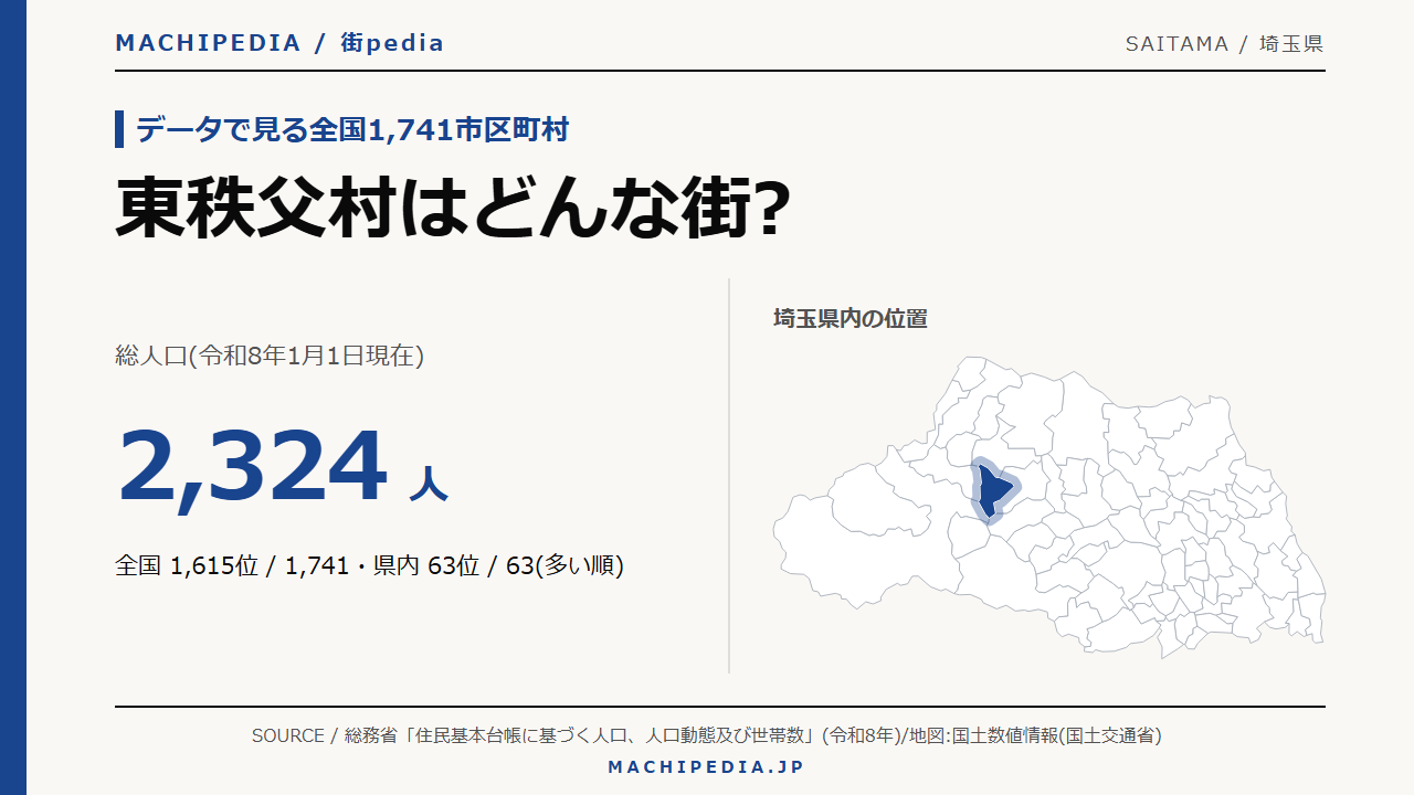 東秩父村(埼玉県)の人口・統計データのアイキャッチ画像