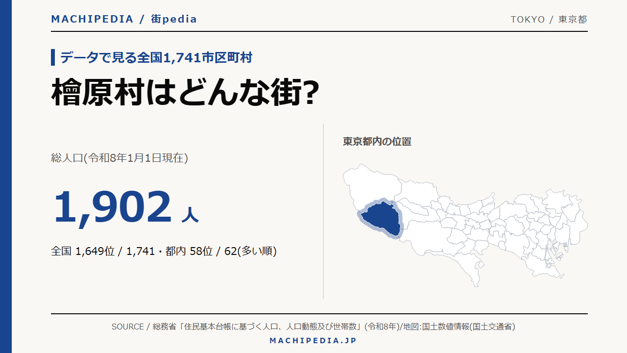 檜原村(東京都)の人口・統計データのアイキャッチ画像