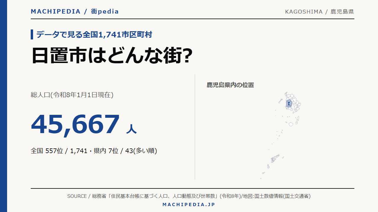 日置市(鹿児島県)の人口・統計データのアイキャッチ画像