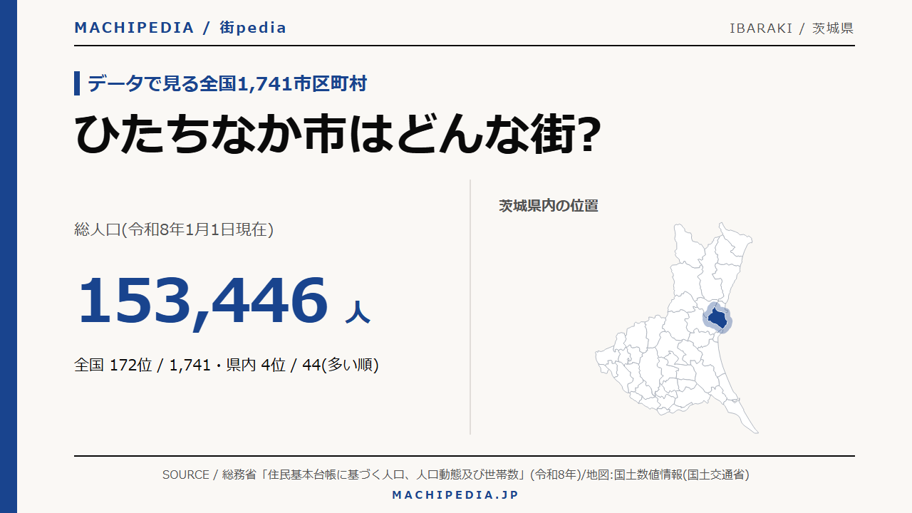 ひたちなか市(茨城県)の人口・統計データのアイキャッチ画像