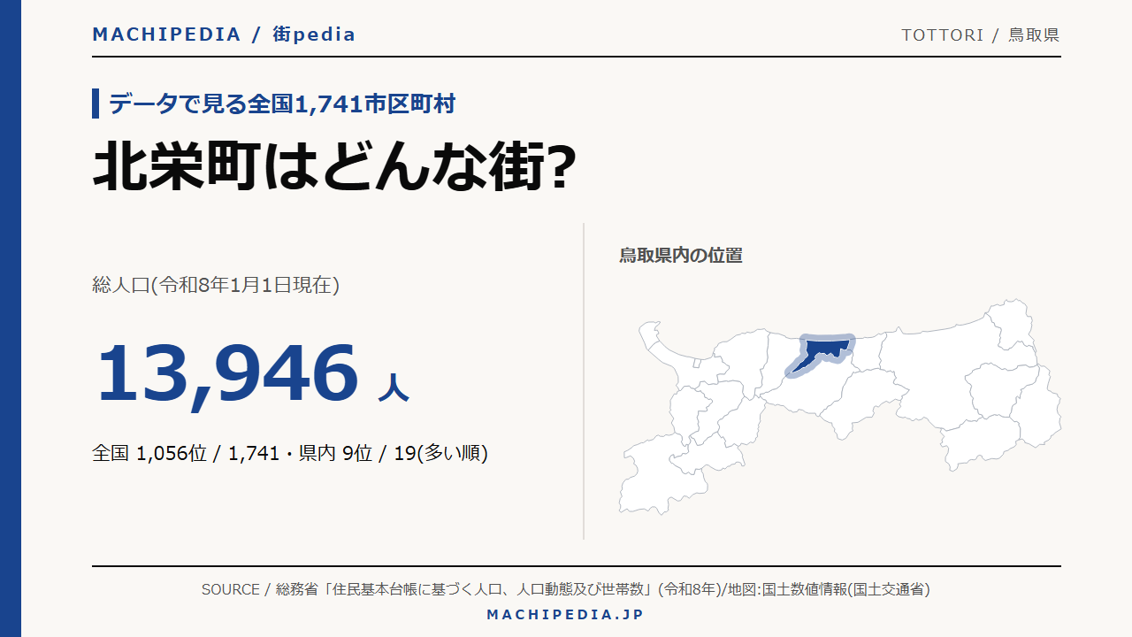 北栄町(鳥取県)の人口・統計データのアイキャッチ画像
