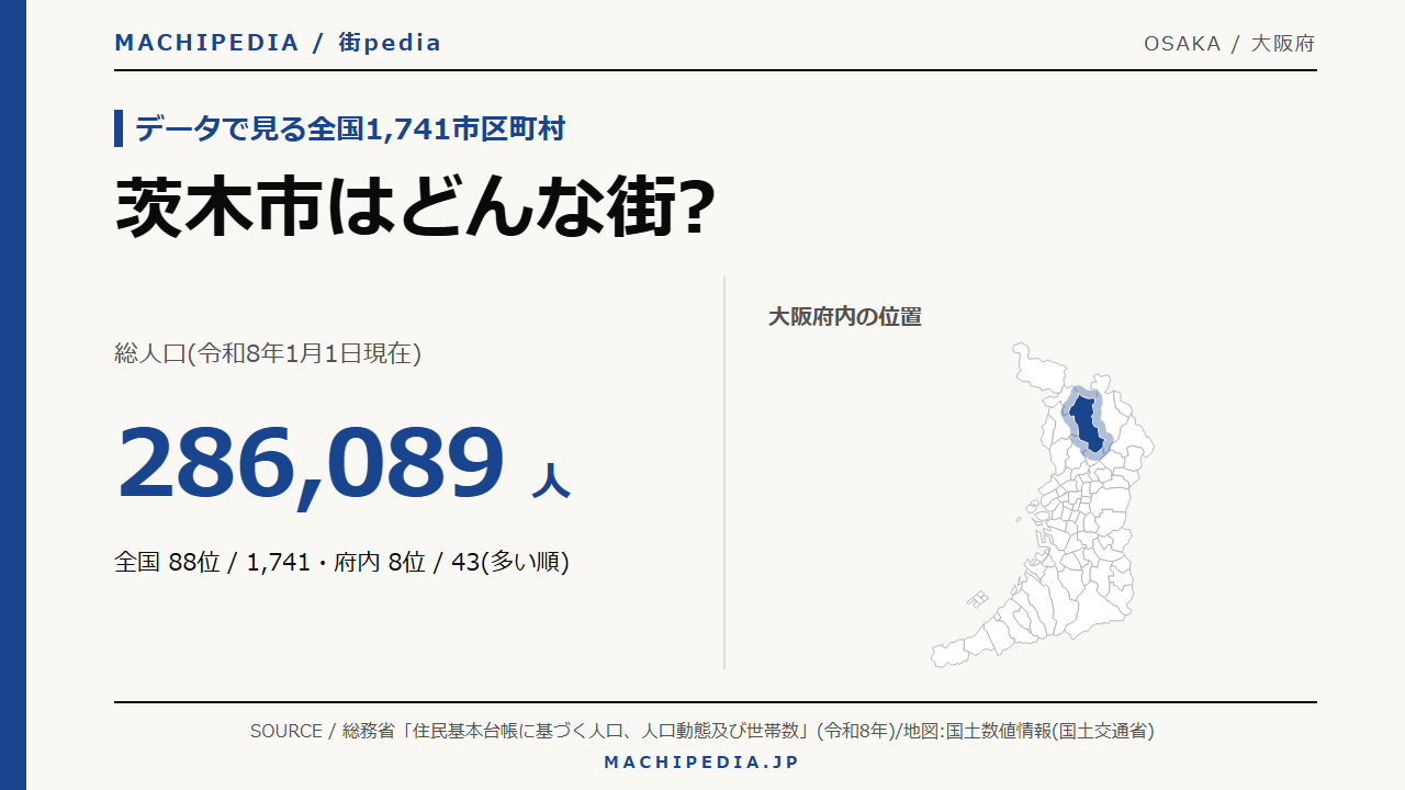 茨木市(大阪府)の人口・統計データのアイキャッチ画像