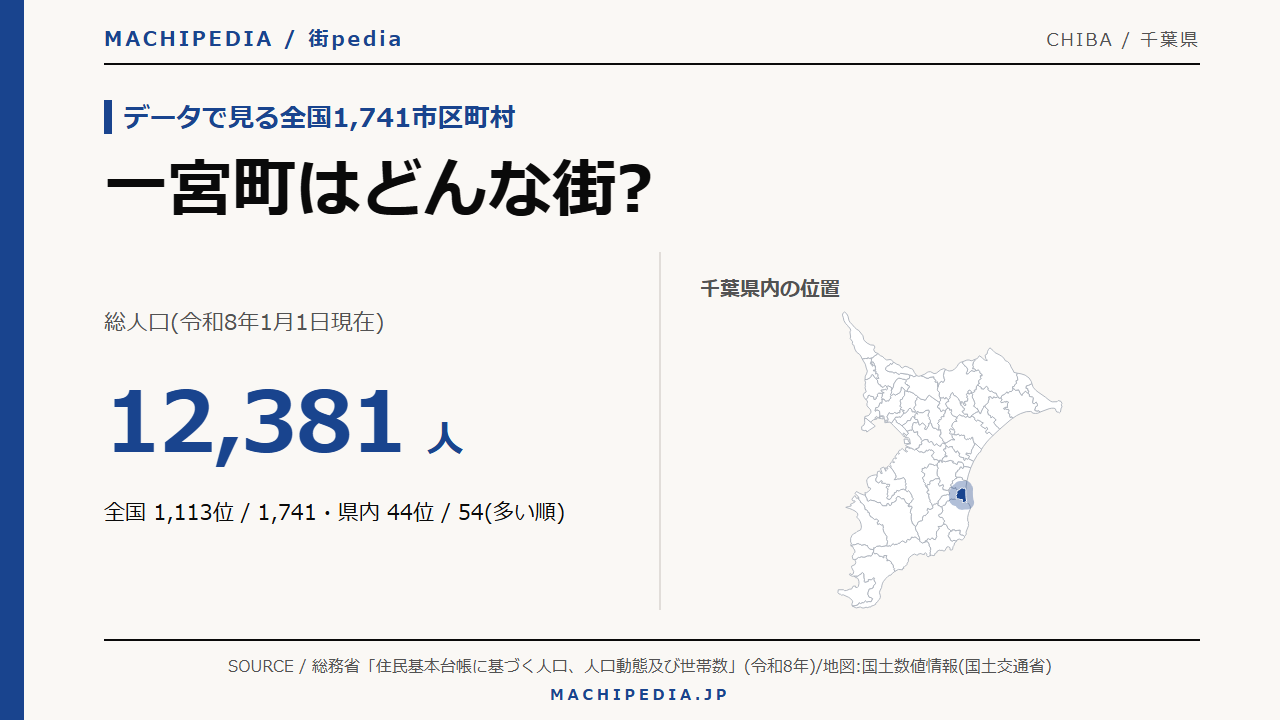 一宮町(千葉県)の人口・統計データのアイキャッチ画像