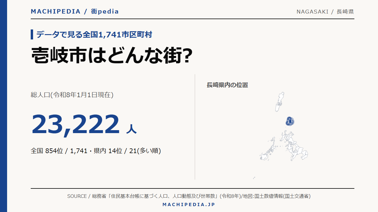 壱岐市(長崎県)の人口・統計データのアイキャッチ画像