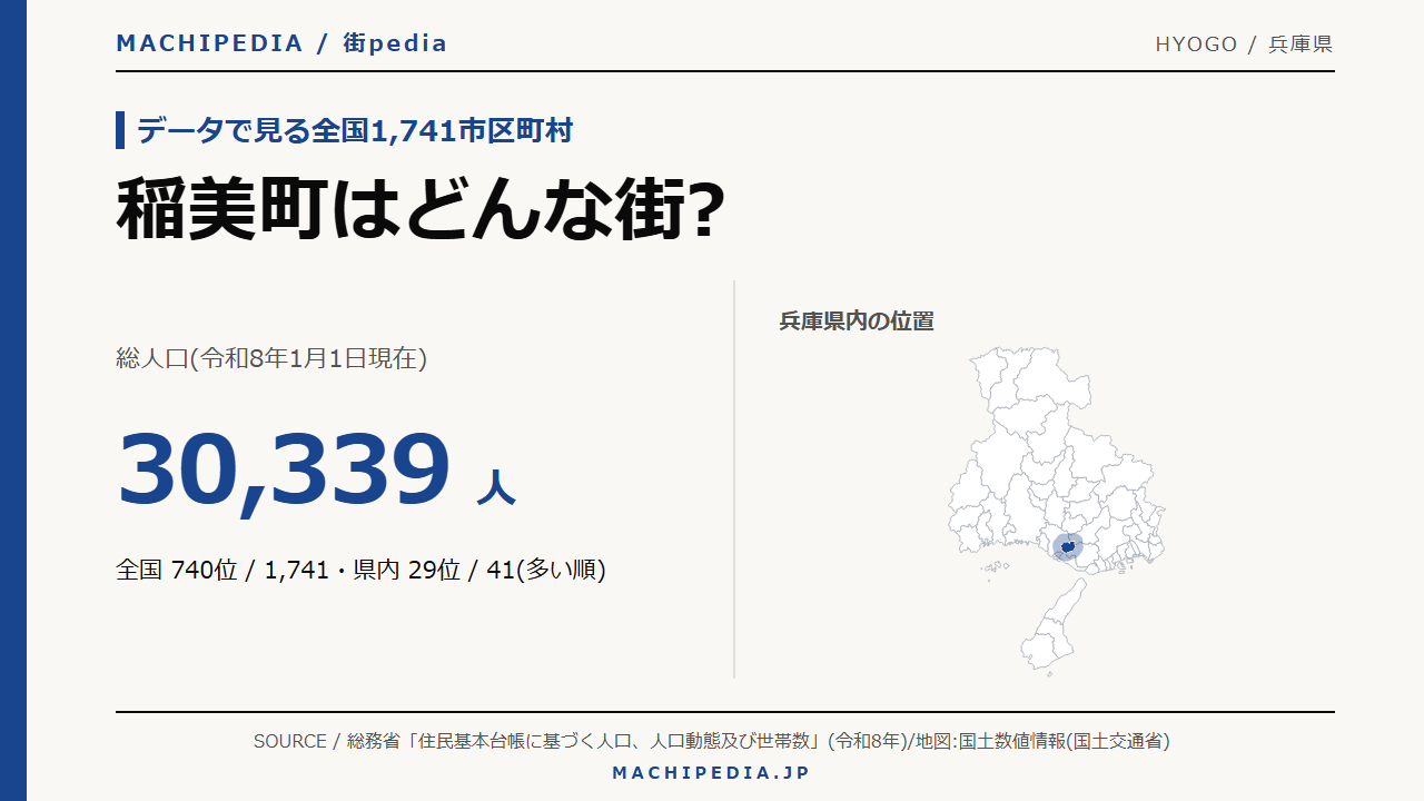 稲美町(兵庫県)の人口・統計データのアイキャッチ画像