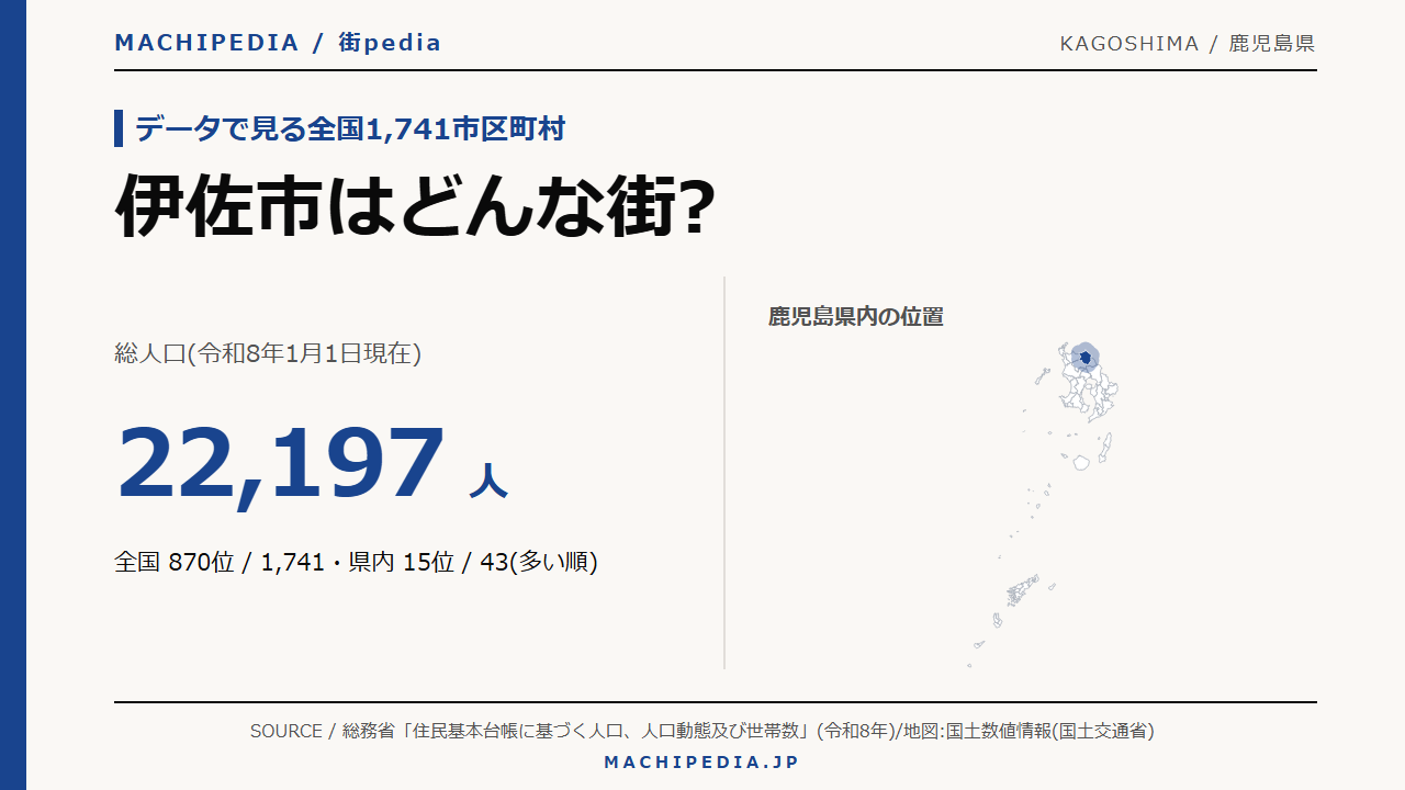 伊佐市(鹿児島県)の人口・統計データのアイキャッチ画像