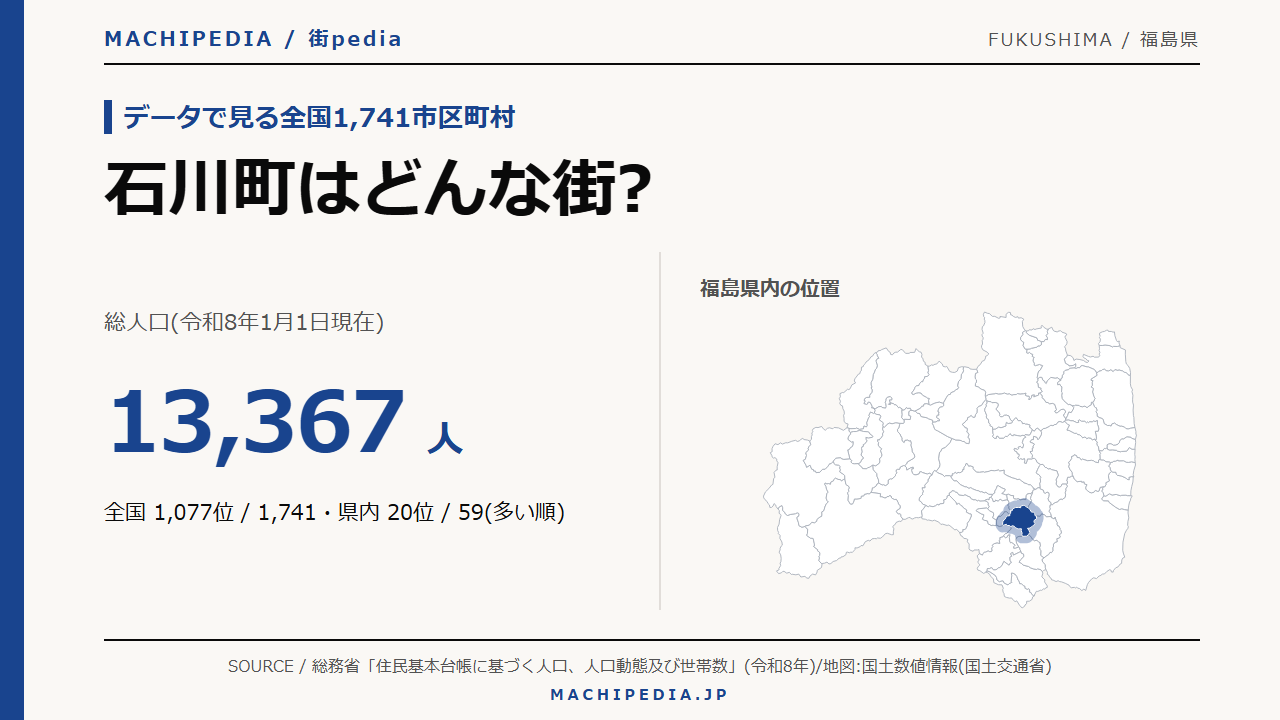 石川町(福島県)の人口・統計データのアイキャッチ画像
