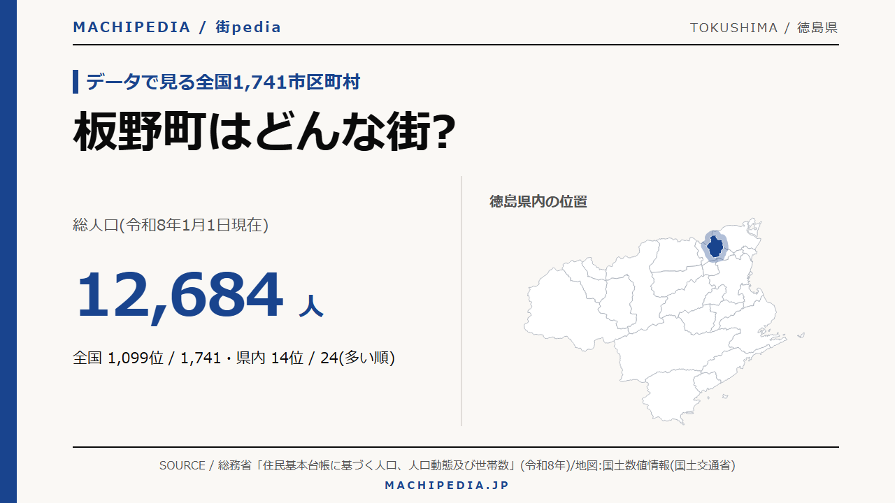 板野町(徳島県)の人口・統計データのアイキャッチ画像