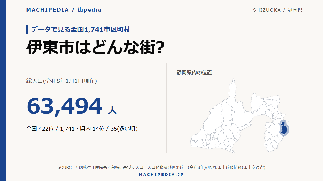 伊東市(静岡県)の人口・統計データのアイキャッチ画像