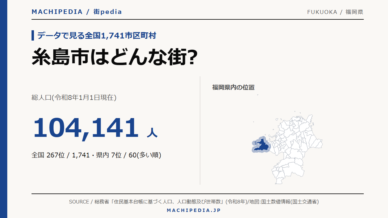 糸島市(福岡県)の人口・統計データのアイキャッチ画像