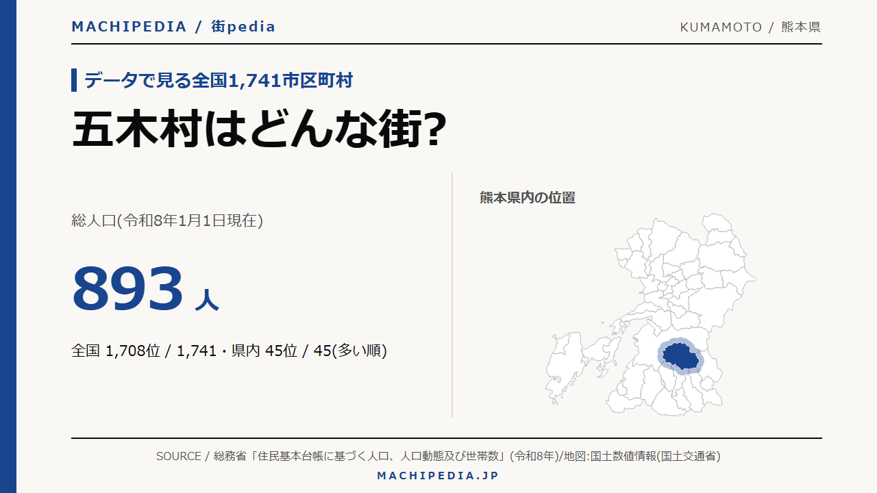 五木村(熊本県)の人口・統計データのアイキャッチ画像