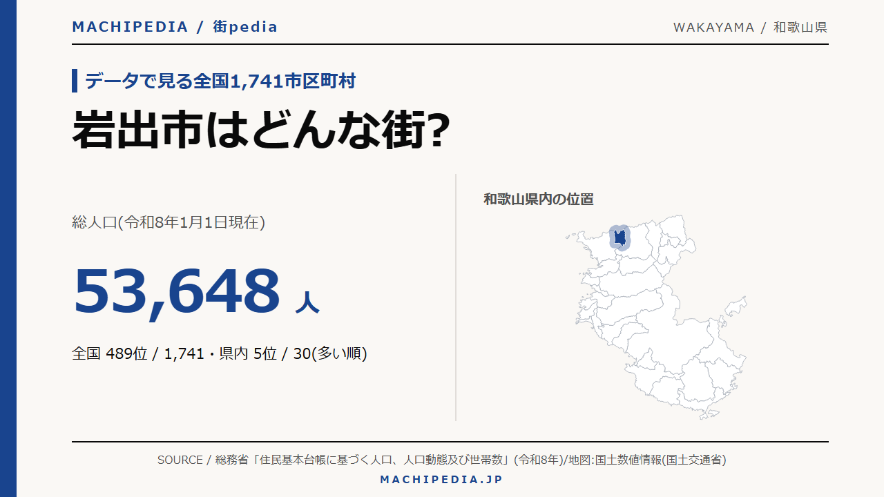 岩出市(和歌山県)の人口・統計データのアイキャッチ画像
