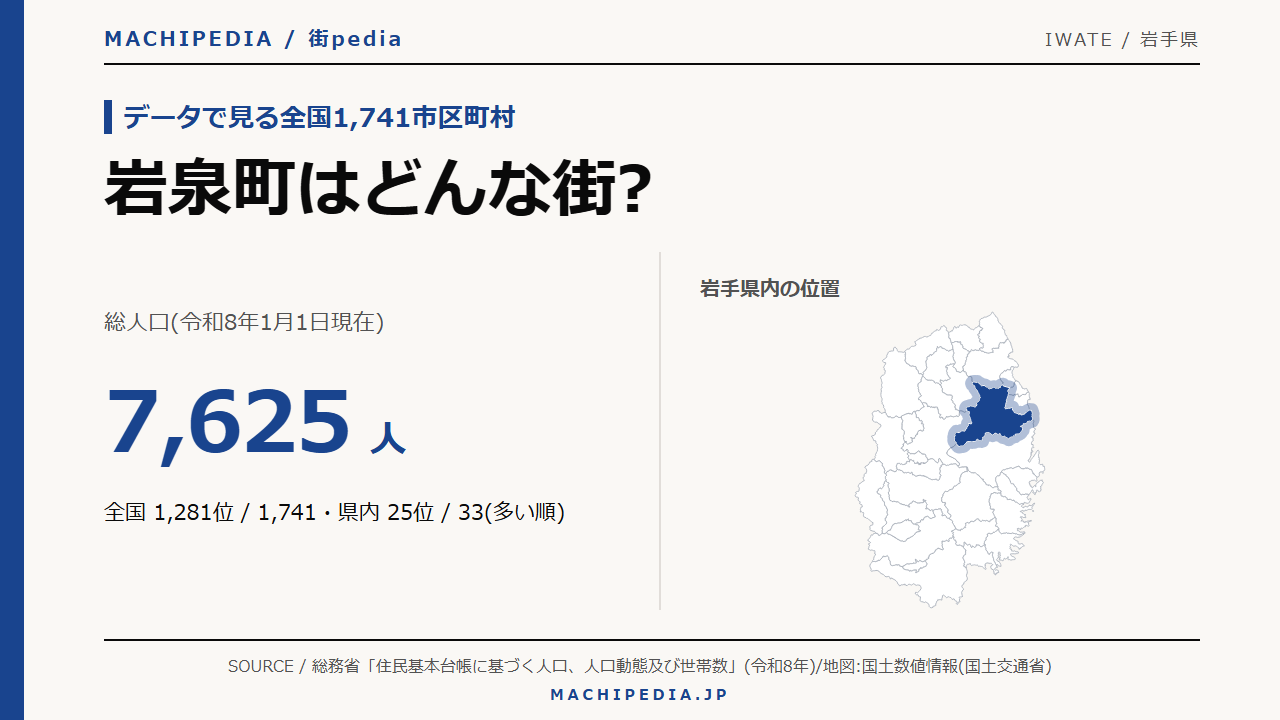 岩泉町(岩手県)の人口・統計データのアイキャッチ画像