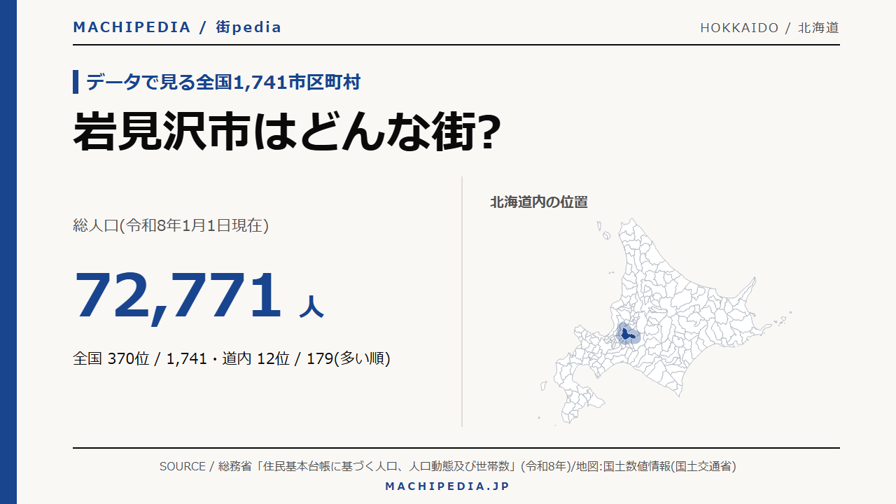 岩見沢市(北海道)の人口・統計データのアイキャッチ画像