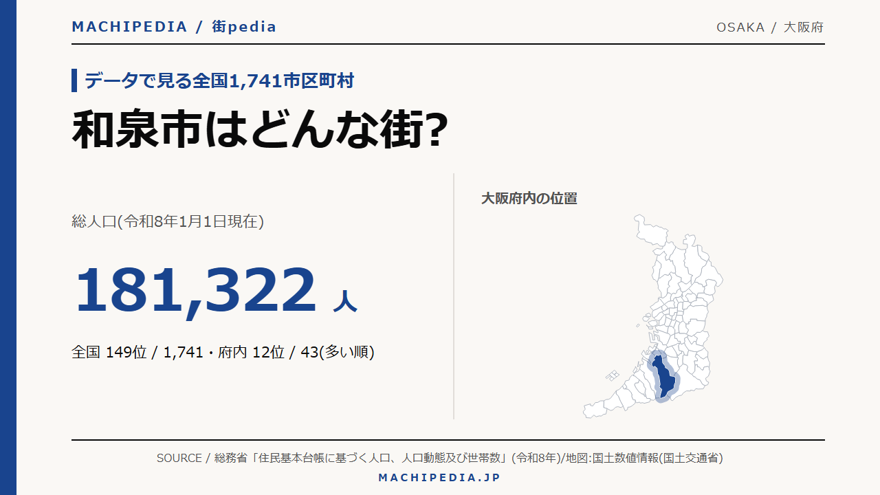 和泉市(大阪府)の人口・統計データのアイキャッチ画像