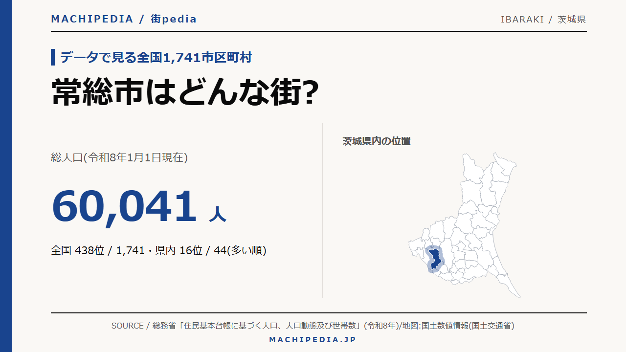 常総市(茨城県)の人口・統計データのアイキャッチ画像