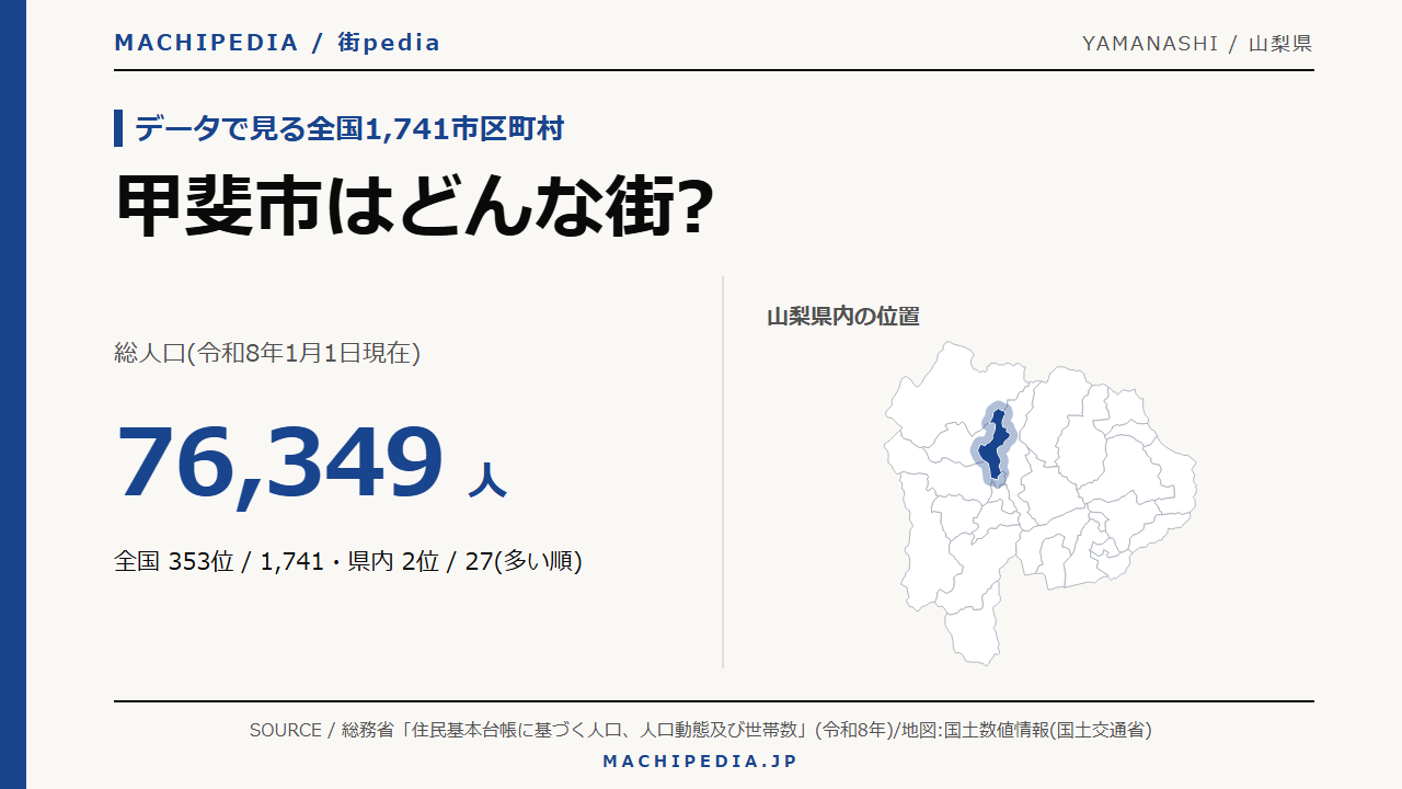 甲斐市(山梨県)の人口・統計データのアイキャッチ画像